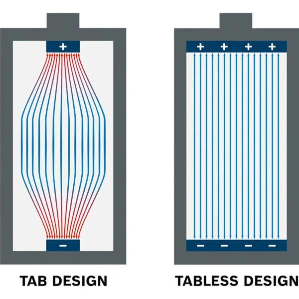 Expert 2x EXBA18V-40 + GAL 12V/18V-80 Bosch 
