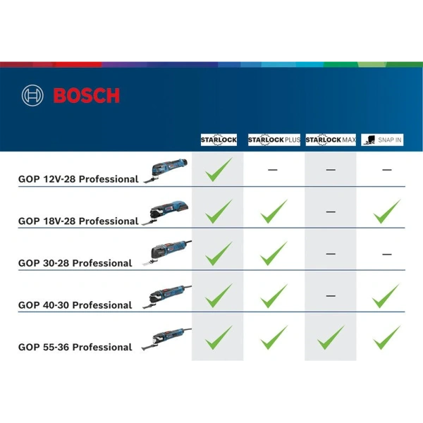 GOP 30-28 Professional Bosch 