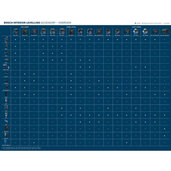 BM 3 Professional Bosch 